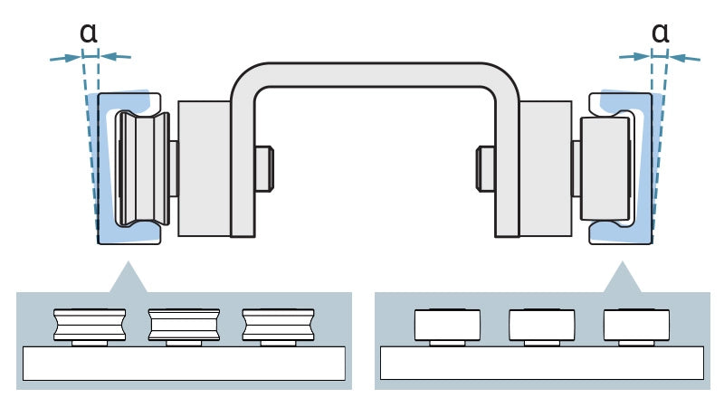Solution 1: Guiding + Floating Carriage