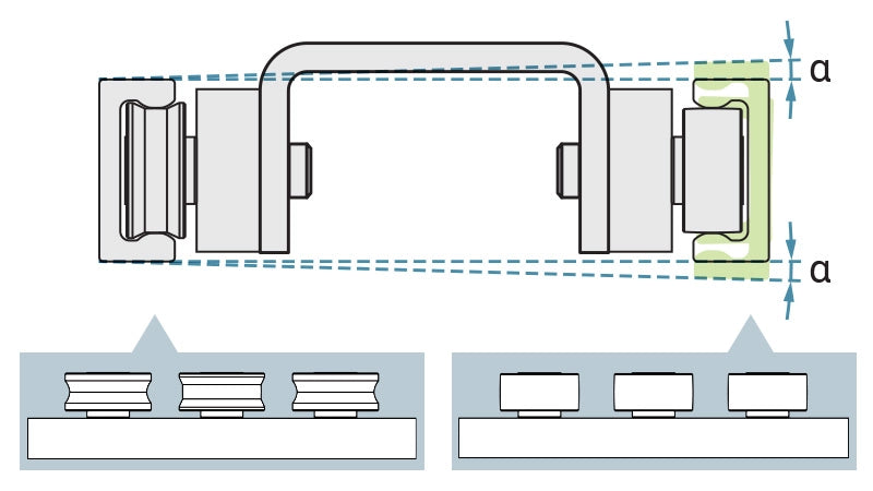 Solution 2: Rotating + Floating Carriage 